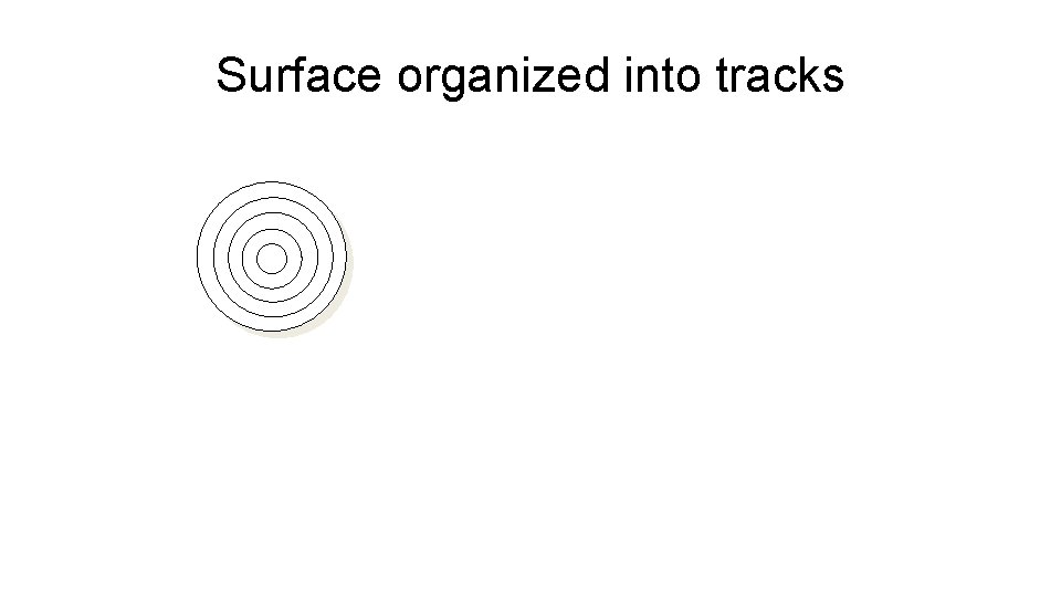 Surface organized into tracks 