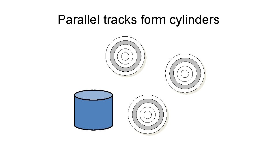 Parallel tracks form cylinders 