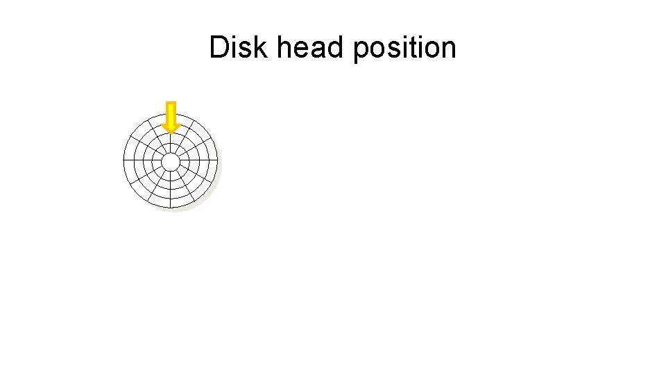 Disk head position 