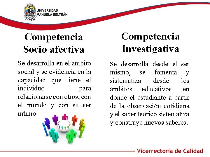 Competencia Socio afectiva Competencia Investigativa Se desarrolla en el ámbito social y se evidencia