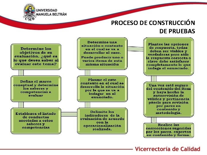 PROCESO DE CONSTRUCCIÓN DE PRUEBAS 