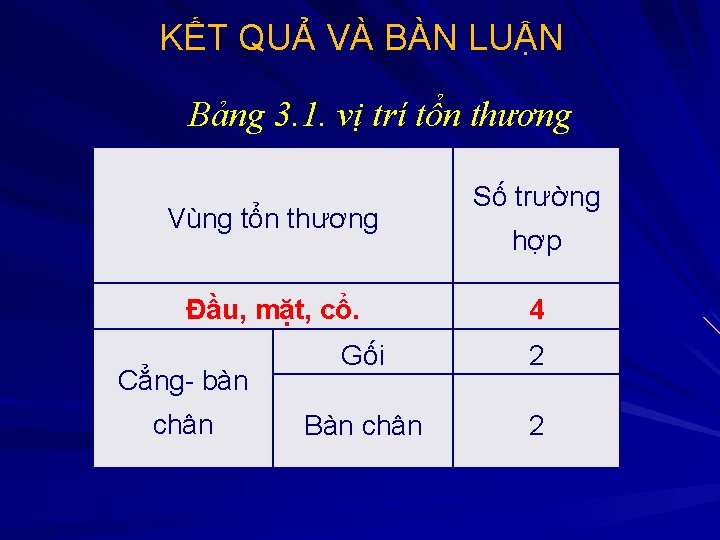 KẾT QUẢ VÀ BÀN LUẬN Bảng 3. 1. vị trí tổn thương Vùng tổn