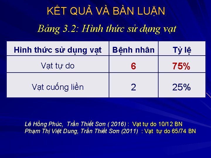 KẾT QUẢ VÀ BÀN LUẬN Bảng 3. 2: Hình thức sử dụng vạt Bệnh