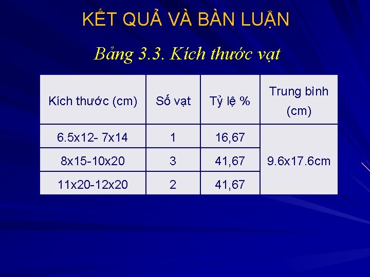 KẾT QUẢ VÀ BÀN LUẬN Bảng 3. 3. Kích thước vạt Kích thước (cm)