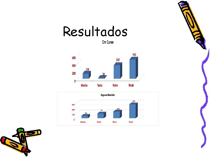 Resultados 