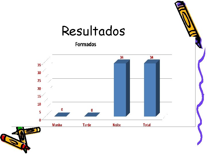 Resultados 