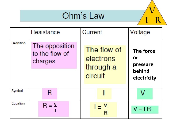 The force or pressure behind electricity 