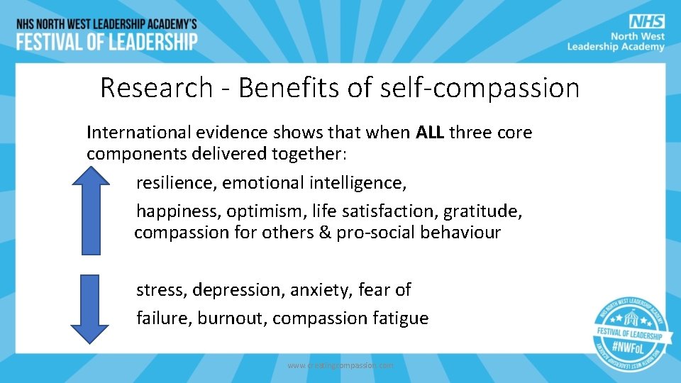 Research - Benefits of self-compassion International evidence shows that when ALL three core components Research - Benefits of self-compassion International evidence shows that when ALL three core components