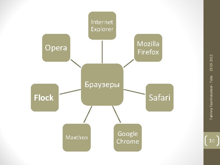 Opera Браузеры Safari Flock Махthоn Google Chrome Tallinna Teeninduskool - Teko Mozilla Firefox 23.