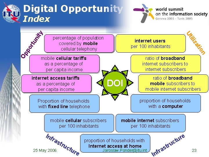 Digital Opportunity percentage of population covered by mobile cellular telephony internet users per 100