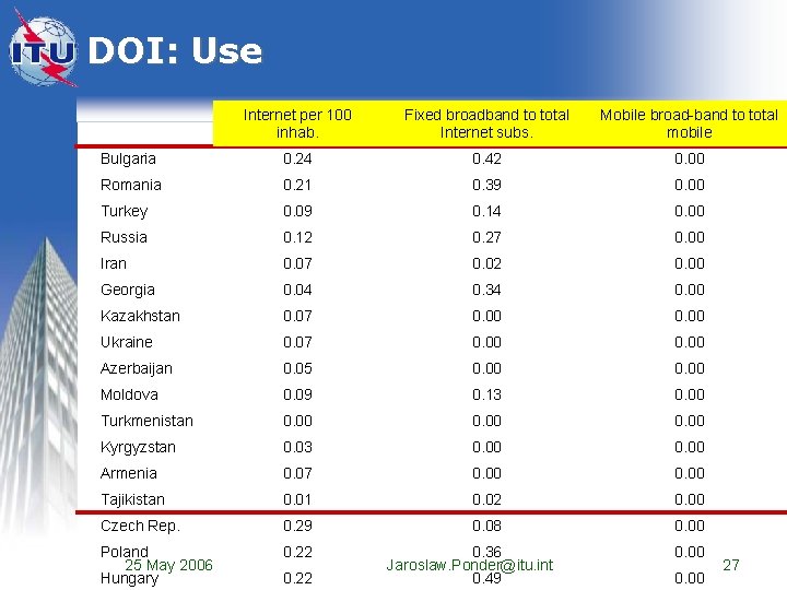 DOI: Use Internet per 100 inhab. Fixed broadband to total Internet subs. Mobile broad-band