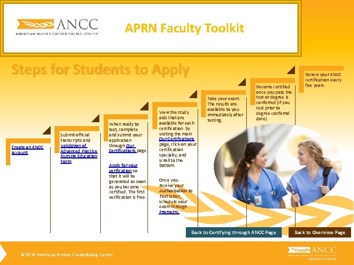 APRN Faculty Toolkit Steps for Students to Apply Create an ANCC account. Submit official APRN Faculty Toolkit Steps for Students to Apply Create an ANCC account. Submit official