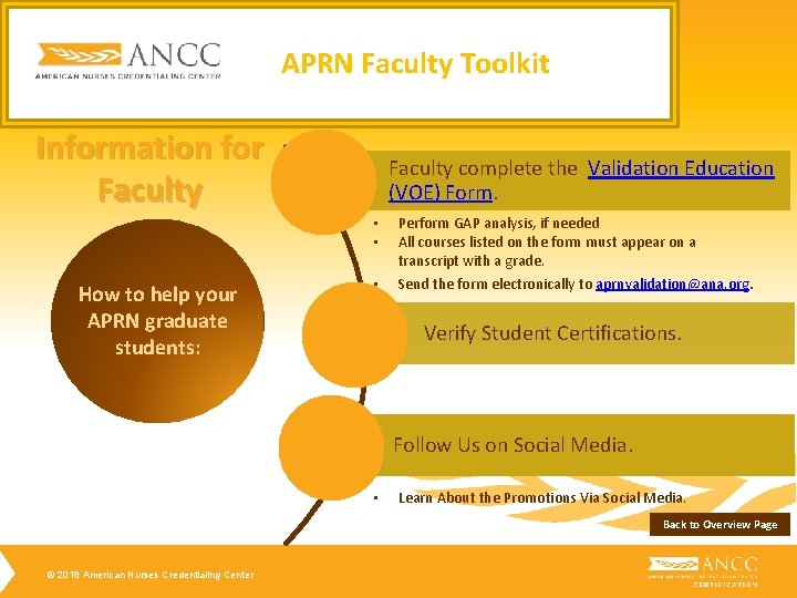 APRN Faculty Toolkit Information for Faculty complete the Validation Education (VOE) Form. • • APRN Faculty Toolkit Information for Faculty complete the Validation Education (VOE) Form. • •
