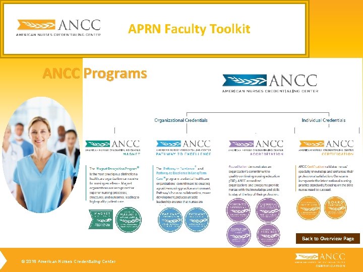 APRN Faculty Toolkit ANCC Programs Back to Overview Page © 2018 American Nurses Credentialing APRN Faculty Toolkit ANCC Programs Back to Overview Page © 2018 American Nurses Credentialing