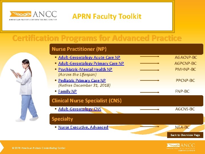 APRN Faculty Toolkit Certification Programs for Advanced Practice Nurse Practitioner (NP) • Adult-Gerontology Acute APRN Faculty Toolkit Certification Programs for Advanced Practice Nurse Practitioner (NP) • Adult-Gerontology Acute