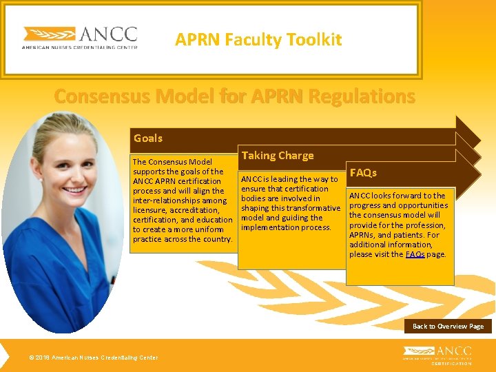 APRN Faculty Toolkit Consensus Model for APRN Regulations Goals The Consensus Model supports the APRN Faculty Toolkit Consensus Model for APRN Regulations Goals The Consensus Model supports the