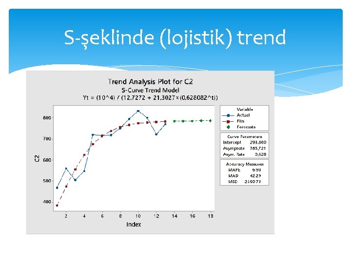 S-şeklinde (lojistik) trend S-şeklinde (lojistik) trend