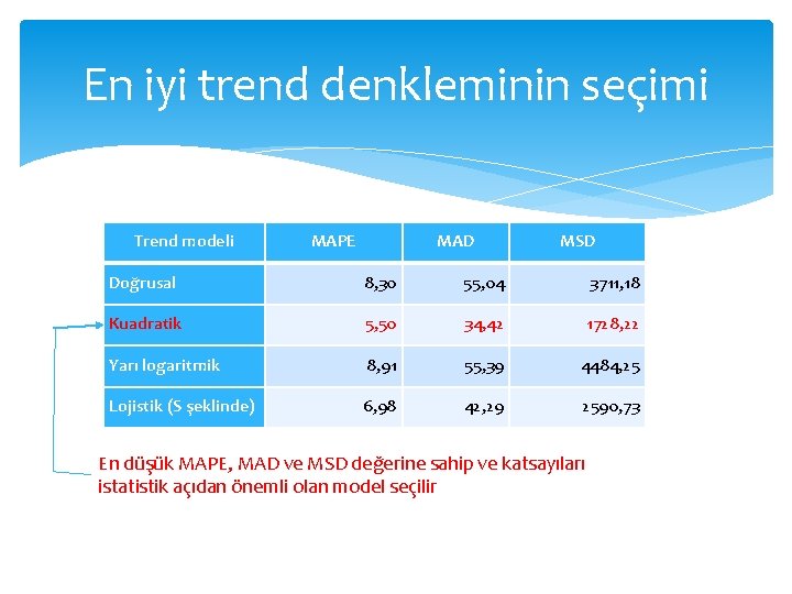 En iyi trend denkleminin seçimi Trend modeli MAPE MAD MSD Doğrusal 8, 30 55, En iyi trend denkleminin seçimi Trend modeli MAPE MAD MSD Doğrusal 8, 30 55,
