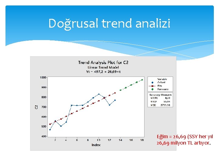 Doğrusal trend analizi Eğim = 26, 69 (SSY her yıl 26, 69 milyon TL Doğrusal trend analizi Eğim = 26, 69 (SSY her yıl 26, 69 milyon TL