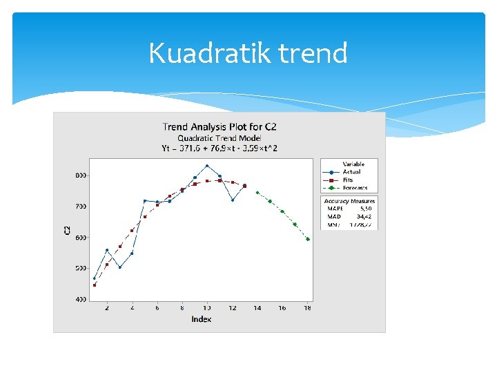 Kuadratik trend Kuadratik trend