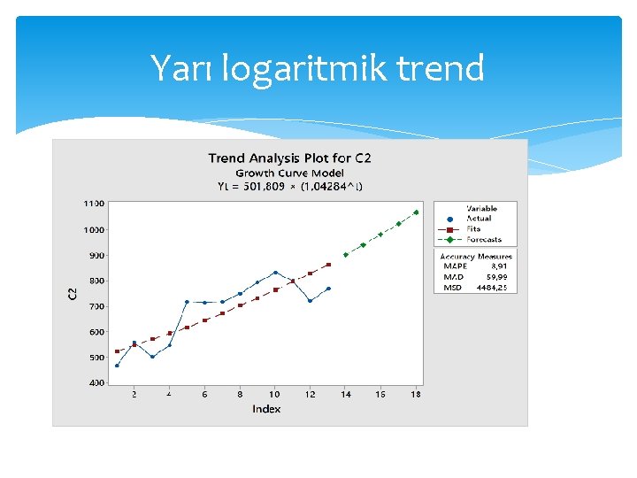 Yarı logaritmik trend Yarı logaritmik trend