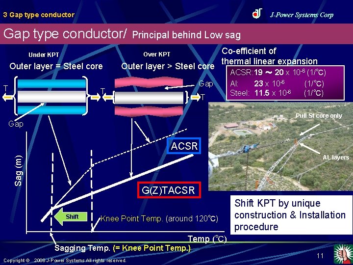 3 Gap type conductor J-Power Systems Corp Gap type conductor/ Principal behind Low sag
