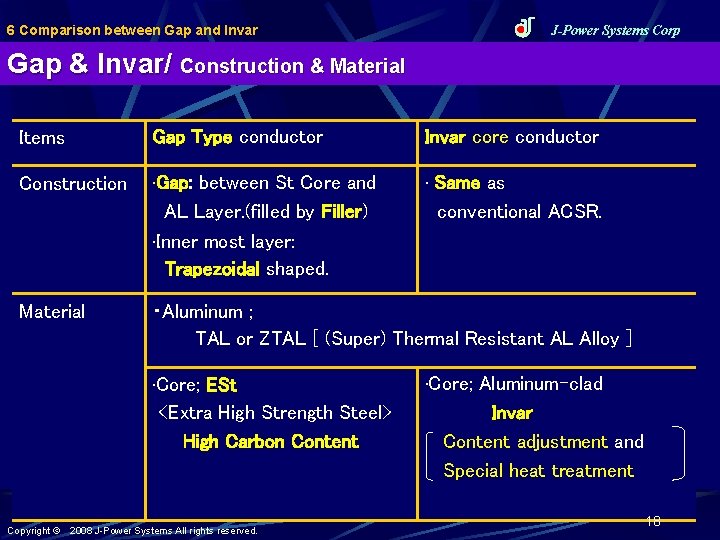 6 Comparison between Gap and Invar J-Power Systems Corp Gap & Invar/ Construction &