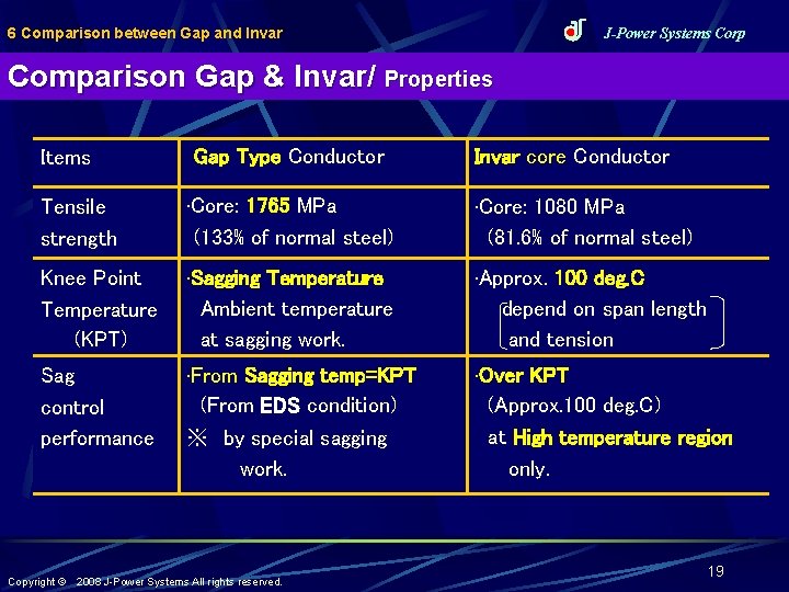 6 Comparison between Gap and Invar J-Power Systems Corp Comparison Gap & Invar/ Properties