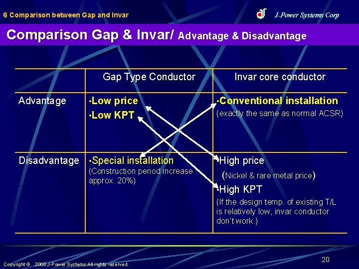 6 Comparison between Gap and Invar J-Power Systems Corp Comparison Gap & Invar/ Advantage