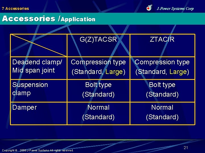 7 Accessories J-Power Systems Corp Accessories /Application G(Z)TACSR ZTACIR Compression type (Standard, Large) Suspension