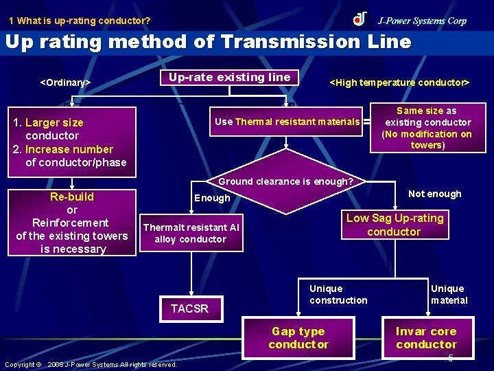 1 What is up-rating conductor? J-Power Systems Corp Up rating method of Transmission Line