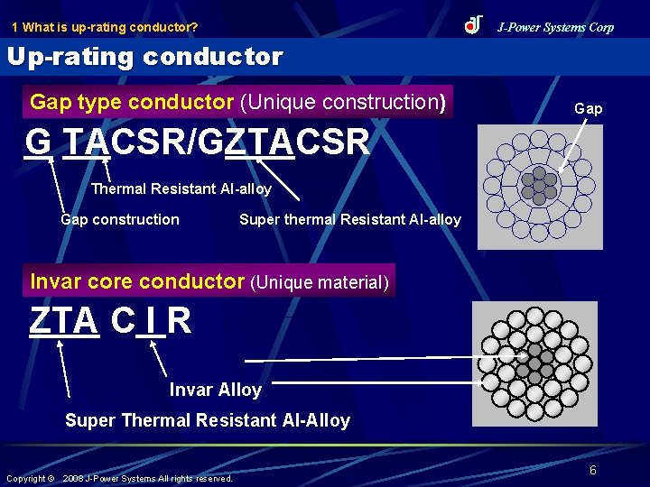 1 What is up-rating conductor? J-Power Systems Corp Up-rating conductor Gap type conductor (Unique