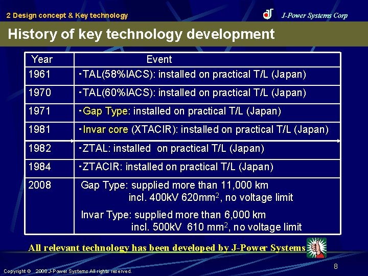 2 Design concept & Key technology J-Power Systems Corp History of key technology development