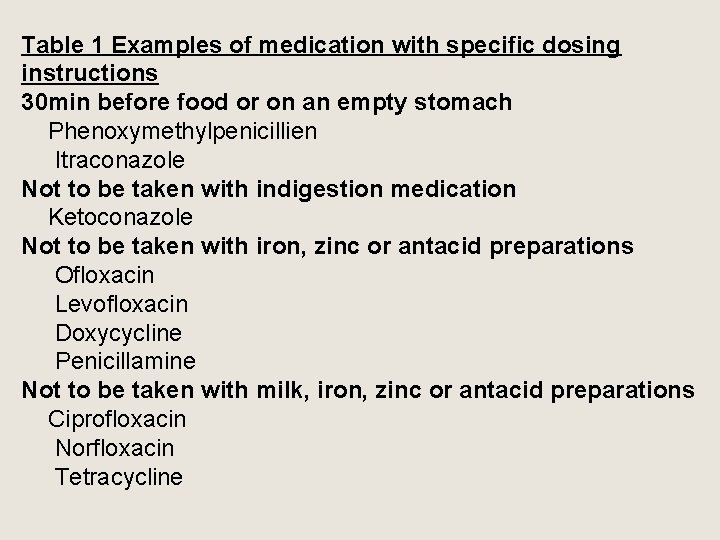 Table 1 Examples of medication with specific dosing instructions 30 min before food or