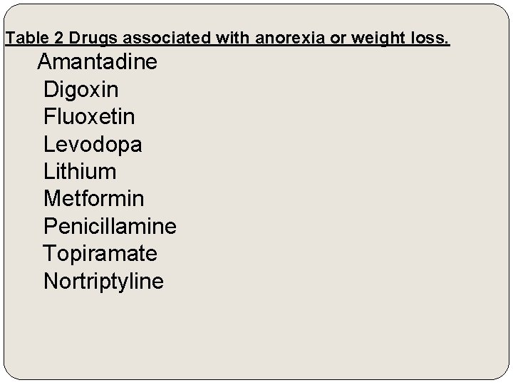 Table 2 Drugs associated with anorexia or weight loss. Amantadine Digoxin Fluoxetin Levodopa Lithium