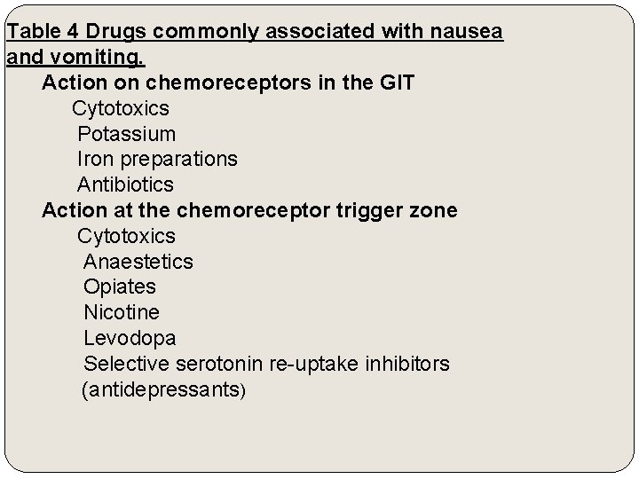 Table 4 Drugs commonly associated with nausea and vomiting. Action on chemoreceptors in the