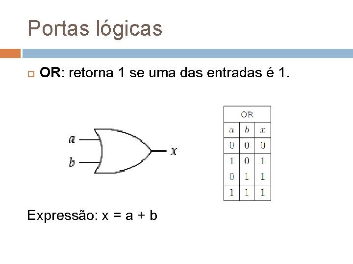 Portas lógicas OR: retorna 1 se uma das entradas é 1. Expressão: x =