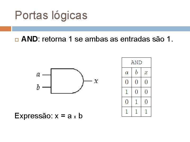 Portas lógicas AND: retorna 1 se ambas as entradas são 1. Expressão: x =