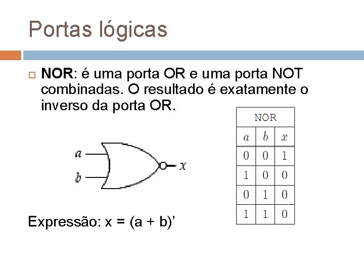 Portas lógicas NOR: é uma porta OR e uma porta NOT combinadas. O resultado