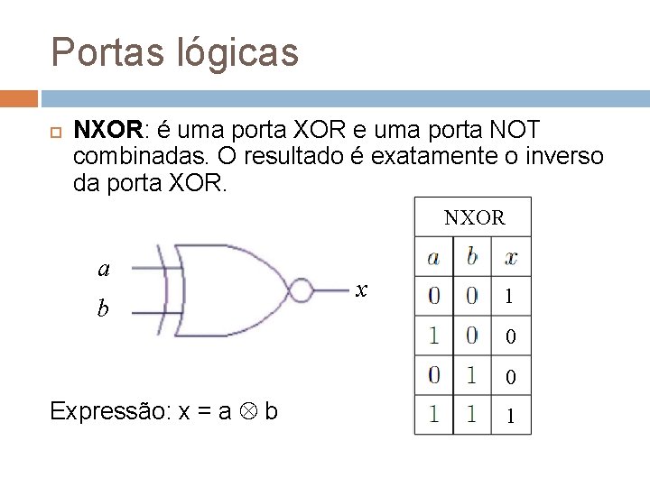 Portas lógicas NXOR: é uma porta XOR e uma porta NOT combinadas. O resultado