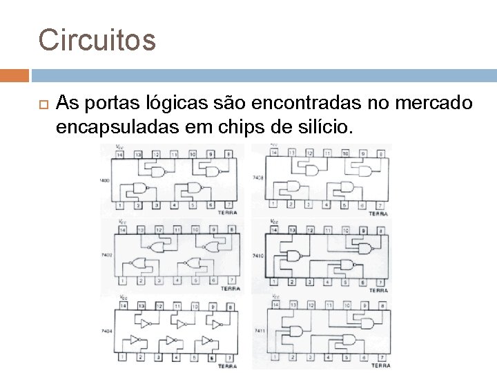 Circuitos As portas lógicas são encontradas no mercado encapsuladas em chips de silício. 