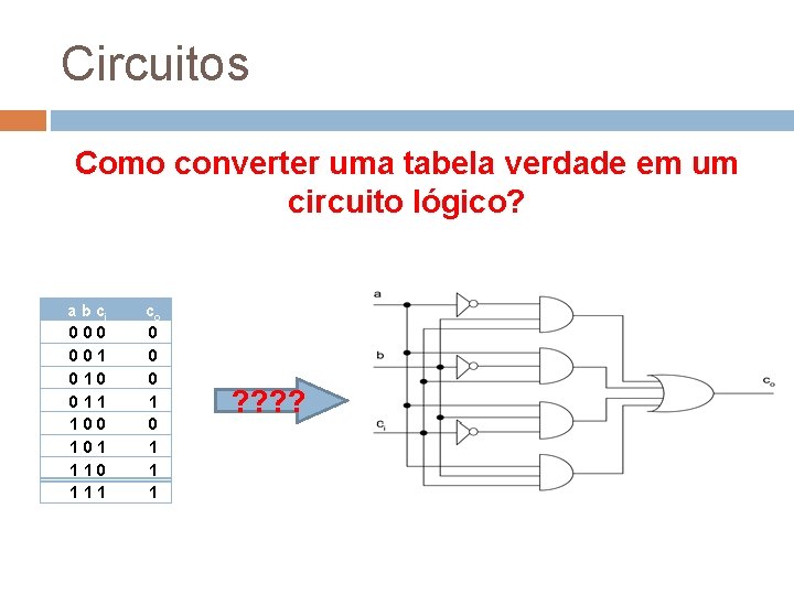Circuitos Como converter uma tabela verdade em um circuito lógico? a b ci 000