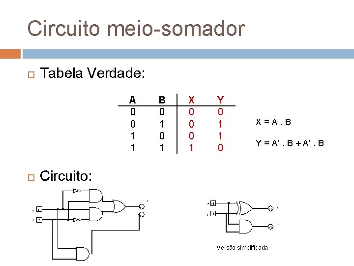 Circuito meio-somador Tabela Verdade: A 0 0 1 1 B 0 1 X 0