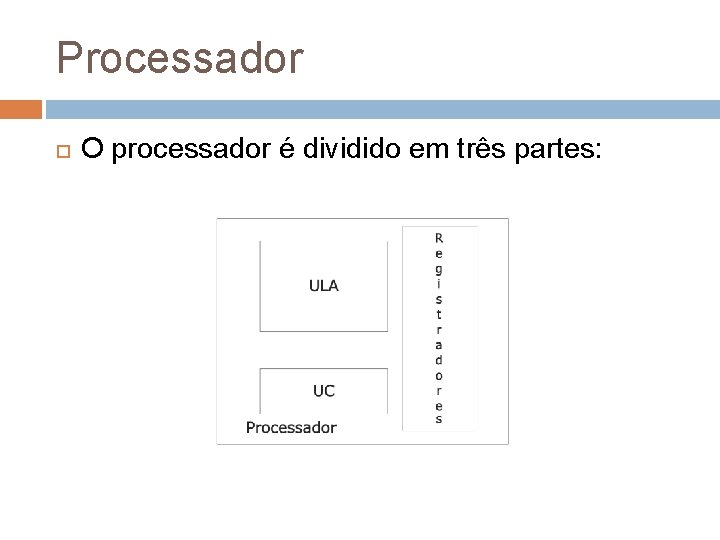Processador O processador é dividido em três partes: 
