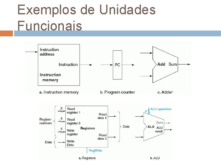 Exemplos de Unidades Funcionais 