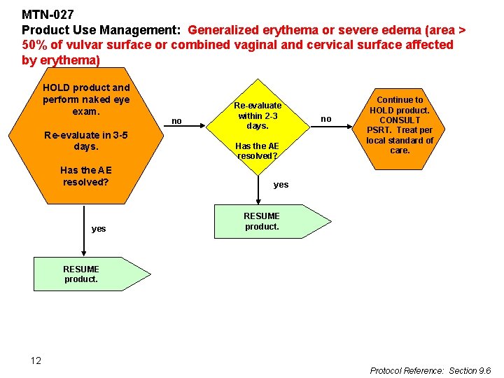 MTN-027 Product Use Management: Generalized erythema or severe edema (area > 50% of vulvar