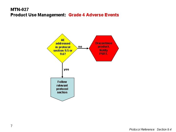 MTN-027 Product Use Management: Grade 4 Adverse Events AE addressed in protocol section 9.