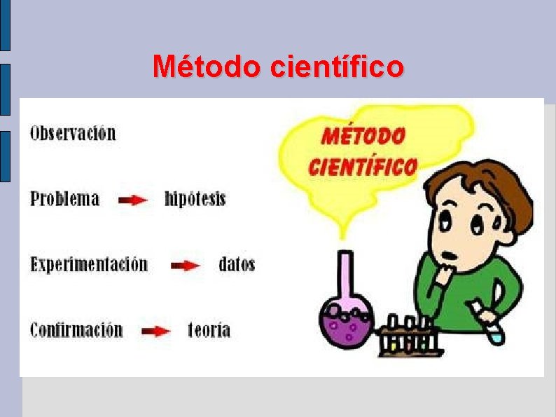 Método científico Método científico