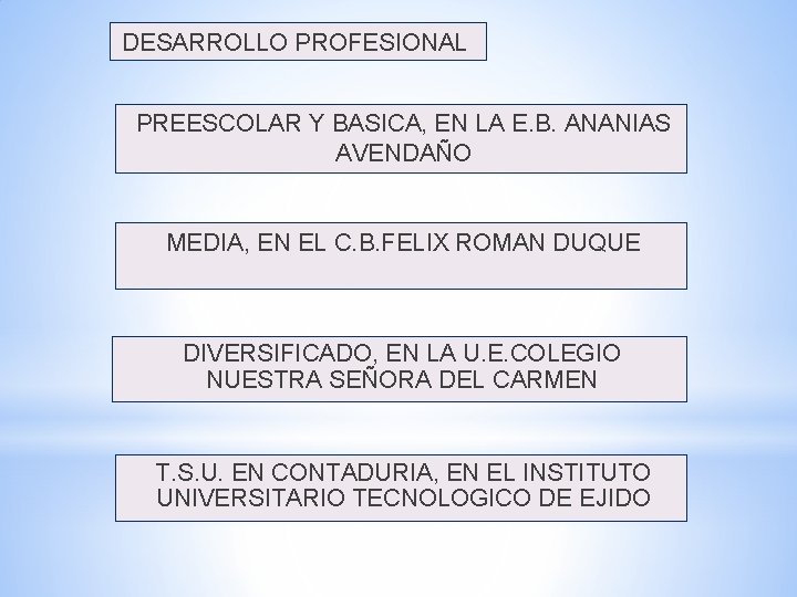 DESARROLLO PROFESIONAL PREESCOLAR Y BASICA, EN LA E. B. ANANIAS AVENDAÑO MEDIA, EN EL DESARROLLO PROFESIONAL PREESCOLAR Y BASICA, EN LA E. B. ANANIAS AVENDAÑO MEDIA, EN EL