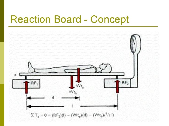 Reaction Board - Concept 